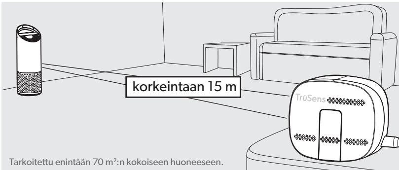 EDELEITZ TRUSENSZ-3000 - Aloita puhtaammasta ilmasta nauttiminen! - 1