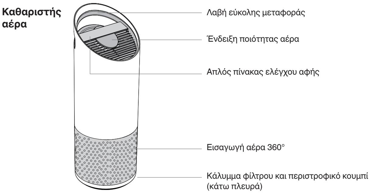 EDELEITZ TRUSENSZ-3000 - ENIISKONHESH IPOIONTO - 1