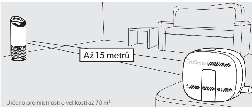 EDELEITZ TRUSENSZ-3000 - Začněte dýchat Čistějí vzduch! - 1