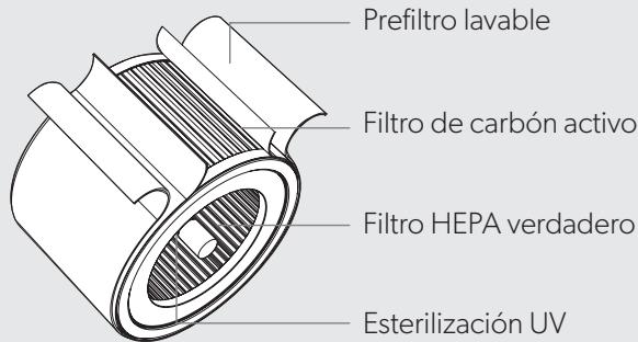 EDELEITZ TRUSENSZ-3000 - DESCRIPCION DEL PRODUCTO - 3