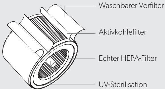 EDELEITZ TRUSENSZ-3000 - PRODUKT - 3