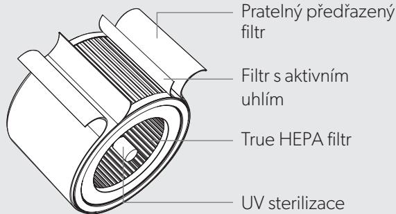 EDELEITZ TRUSENSZ-3000 - PREHLED PRODUKTU - 3