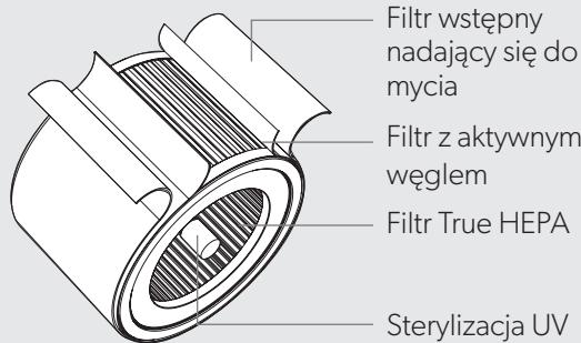 EDELEITZ TRUSENSZ-3000 - Oczyszczacz powietrza - 3