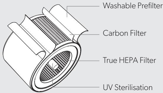EDELEITZ TRUSENSZ-3000 - PRODUCT OVERVIEW - 3