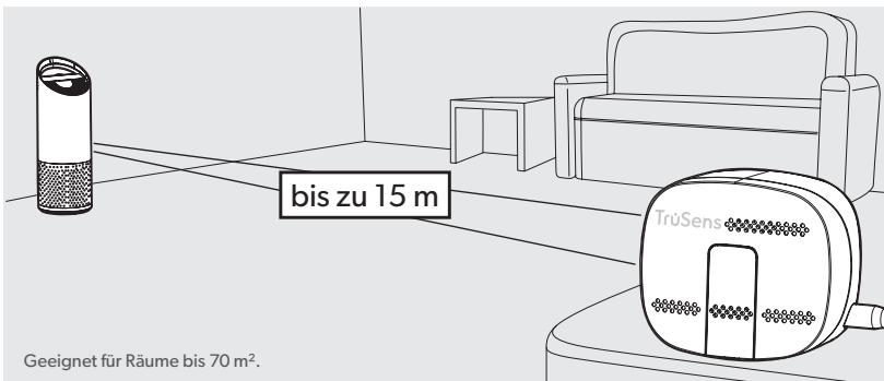 EDELEITZ TRUSENSZ-3000 - Saubere Luft atmen! - 1