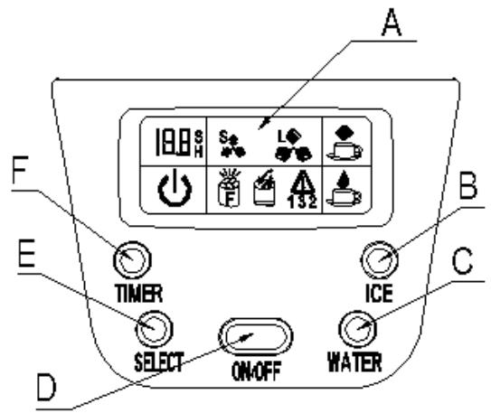 RITCHEN CHEF HBZ12EAU - TABLEAU DE COMMANDES et écran LCD - 1