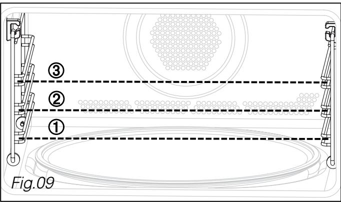SAUTER SME965WCO - - Les grilles laterales (Fig.08): - 5