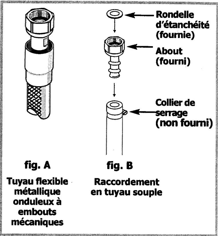 SAUTER STE 407 FF1 - GAZ DISTRIBUTE PAR BOUTEILLE OU RÉSERVOIR (GAZ BUTANE/PROPANE) - 2