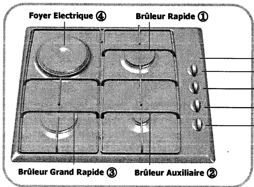 SAUTER STE 407 FF1 - Comment se présente votre table ? - 2