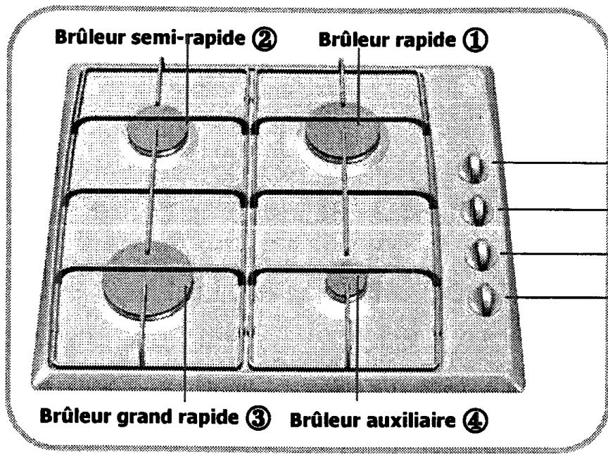SAUTER STE 407 FF1 - Comment se présente votre table ? - 1
