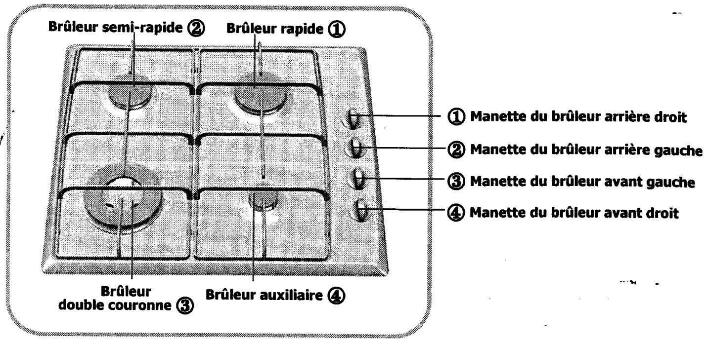 SAUTER STE 407 FF1 - Comment se présente votre table ? - 1