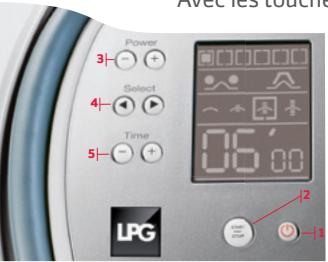 WELLBOX - Descriptif du panneau de commandes - 1