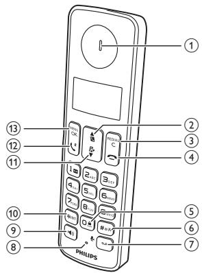 PHILIPS D2101B - Présentation du téléphone - 1