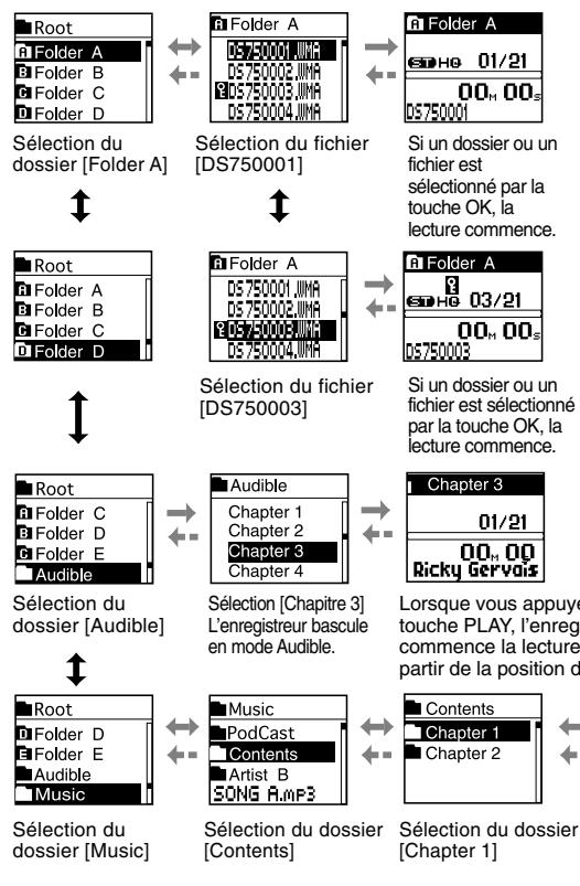 OLYMPUS DS 55 - Sélection d'un dossier et d'un fichier - 1
