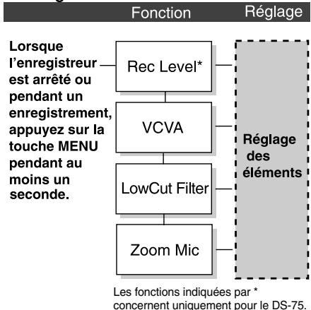 OLYMPUS DS 55 - Appuyez sur la touche STOP pour referrer le menu. - 6