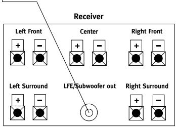 INFINITY ALPHA 5 HCS2 CHERRY - Connexions par entrée ligne - 4