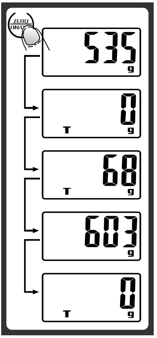 PROLINE KS15 - ■ FONCTION “TARE/ZÉRO” - 1