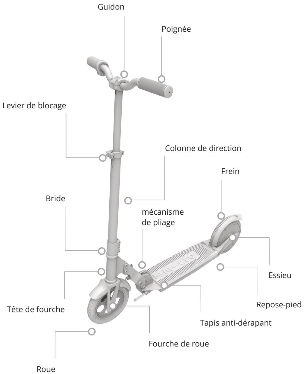 MICRO FALCON K - Garantie - 1