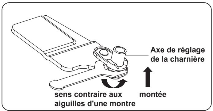 HAIER HRF-800DGS8CO - Mise à niveau des portes de l'appareil - 2