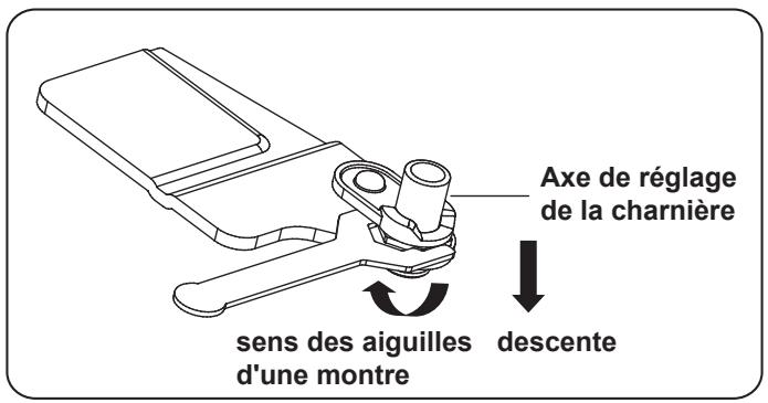 HAIER HRF-800DGS8CO - Mise à niveau des portes de l'appareil - 1