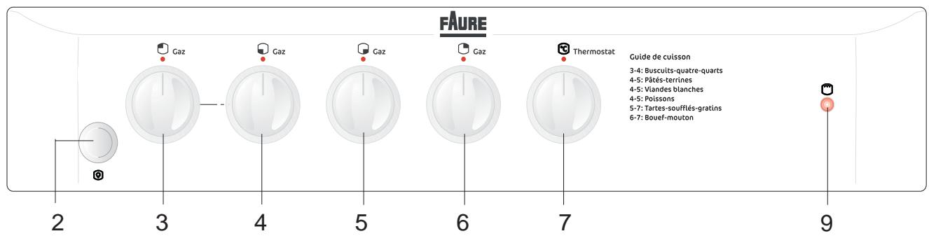 FAURE CGL 6002 W BLANCHE - Description de l'appareil - 3