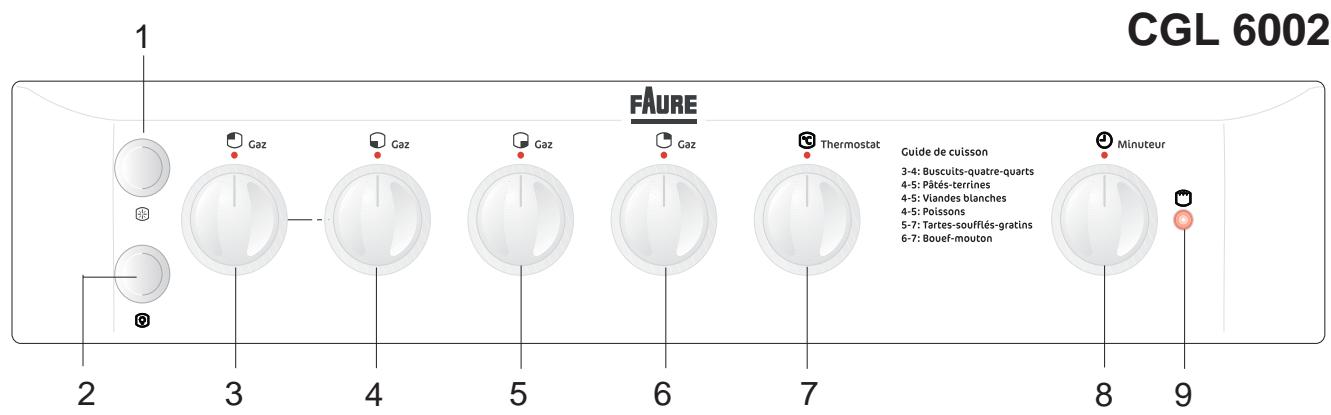 FAURE CGL 6002 W BLANCHE - Description de l'appareil - 2