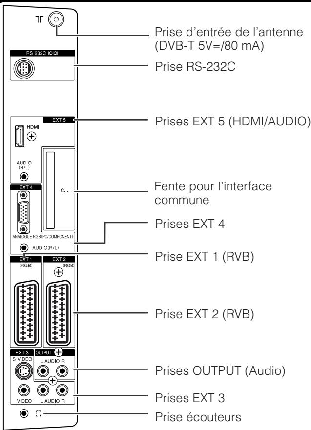SHARP LC-32SD1E - Mode TV analogue : - 2
