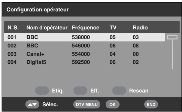 SHARP LC-32SD1E - Configuration opérateur - 1