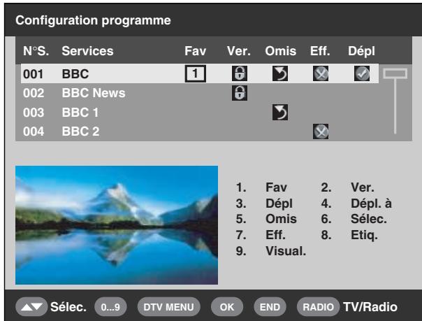 SHARP LC-32SD1E - Liste des langues disponibles - 1