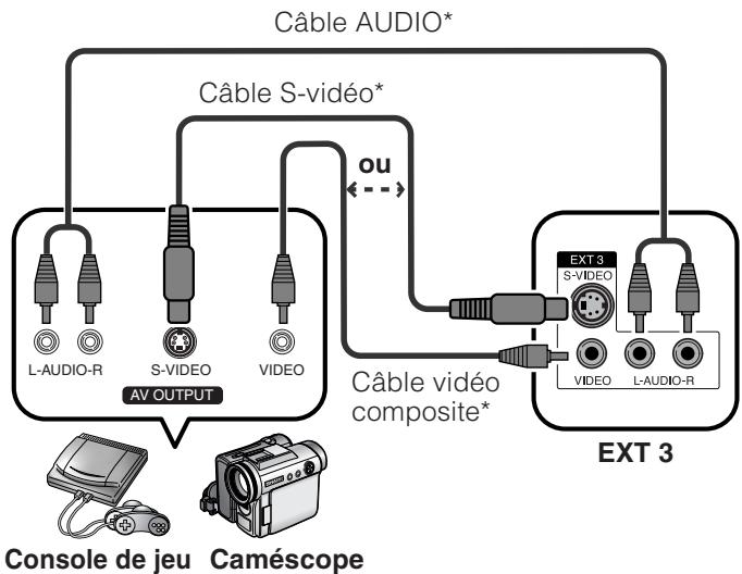 SHARP LC-32SD1E - Raccordement d'une console de jeu ou d'un caméscope - 1