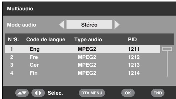 SHARP LC-32SD1E - Utilisation de la fonction multiaudio - 1