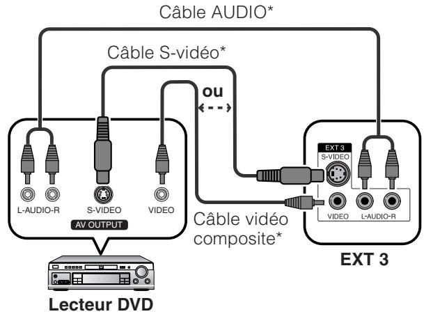 SHARP LC-32SD1E - Raccordement d'un lecteur DVD - 1
