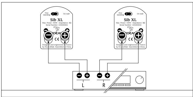 FOCAL SIB XL BLACK - Connexion - 3