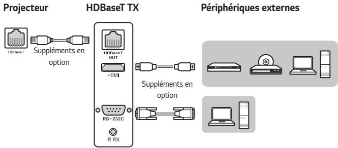 LG BU50NST - Connexion avec un Câble HDBaseT (câble LAN) - 2