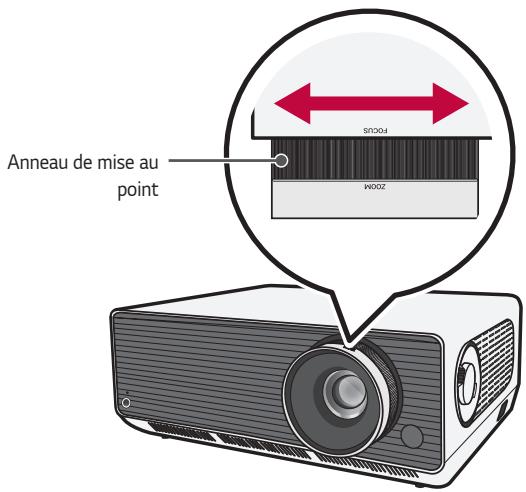 LG BU50NST - Réglage de la mise au point de l'écran de projection - 1