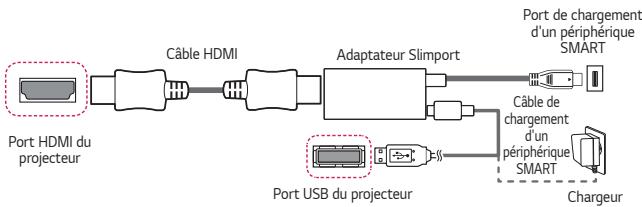 LG BU50NST - Periphériques compatibles Slimport - 1