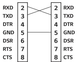 LG BU50NST - Configurations RS-232C - 1