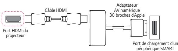 LG BU50NST - Péripériques compatibles avec l'adaptateur AV numérique 30 broches d'Apple - 1