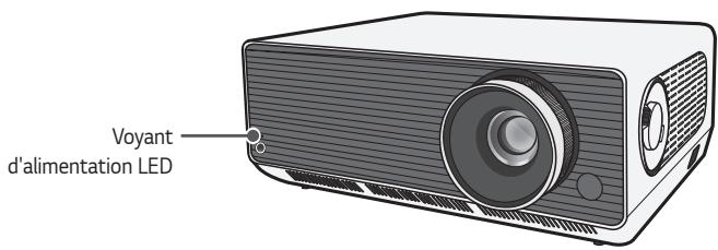 LG BU50NST - Voyants de statut du projeteur - 1