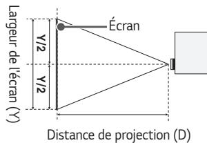 LG BU50NST - Distance de projection en fonction de la taille de l'écran - 2