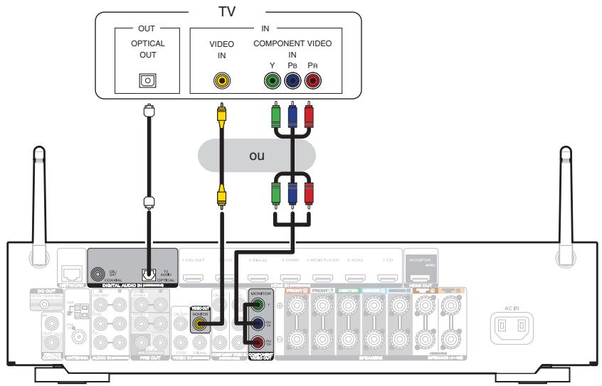 MARANTZ R1606/N1B - Connexion 3 : Télèveur non équipé d'une borne HDMI - 1