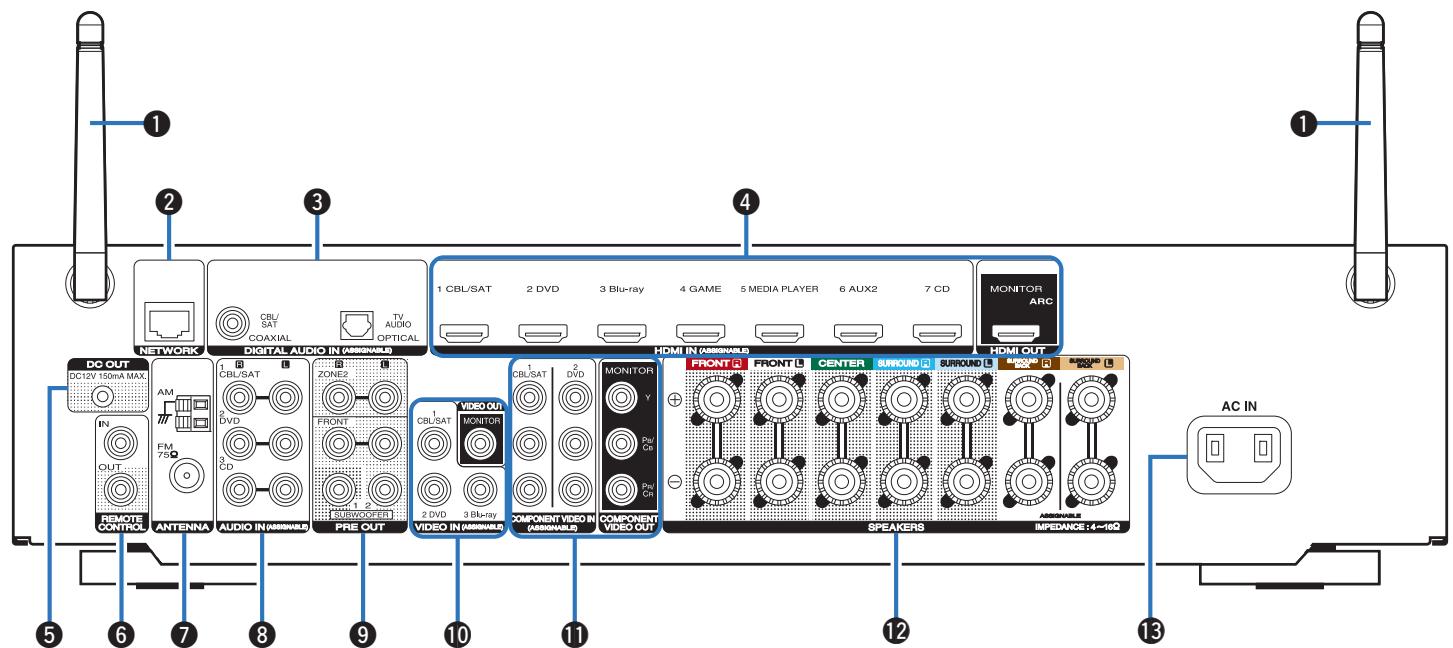 MARANTZ R1606/N1B - Affichage - 3