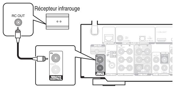 MARANTZ R1606/N1B - ■ Exécution d'opérations par télécommande sur cet apparéil sans contact visuel - 1