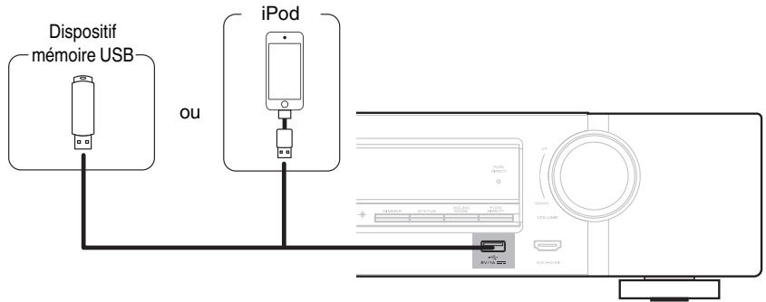 MARANTZ R1606/N1B - Connexion d'un iPod ou d'un dispositif mémoire USB sur le port USB - 1