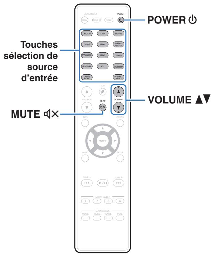 MARANTZ R1606/N1B - Utilisation basique - 1