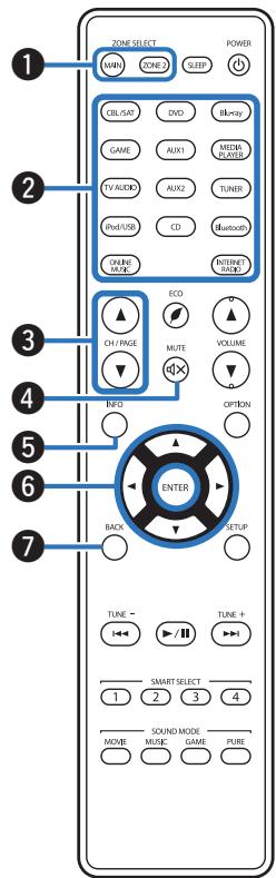 MARANTZ R1606/N1B - Télécommande - 1