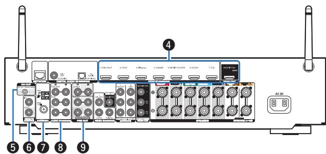 MARANTZ R1606/N1B - Bornes audio numériques (DIGITAL AUDIO) - 1