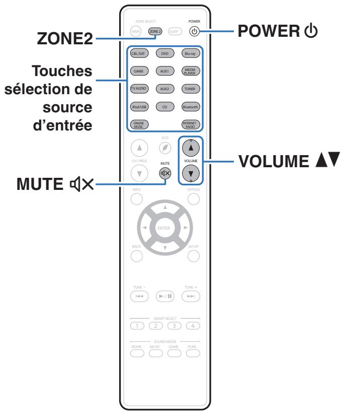 MARANTZ R1606/N1B - Lecture dans ZONE2 - 1