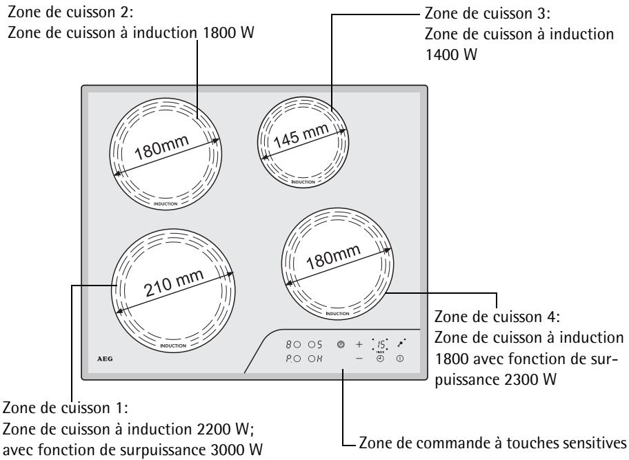 AEG C68000KMN - Equipement de la table de cuisson - 1