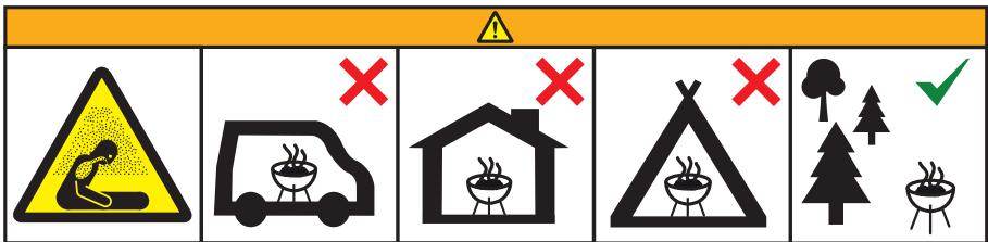 DARRY PROLINEGRILLEVIANDESUNNY5B - PLEASE READ THE FOLLOWING SAFETY WARNINGS AND THE INSTRUCTIONS CAREFULLY BEFORE USING THE PRODUCT AND KEEP FOR FUTURE REFERENCE. - 1